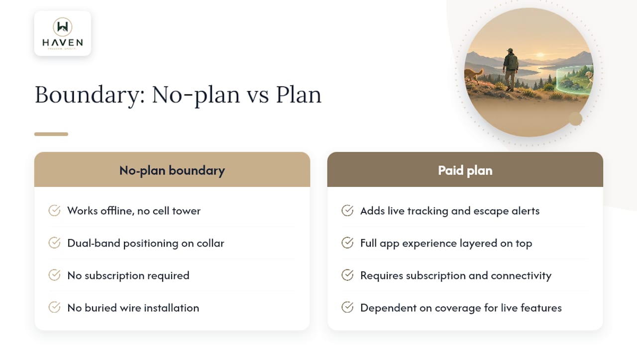Why we built a non-broadband boundary system — overview diagram